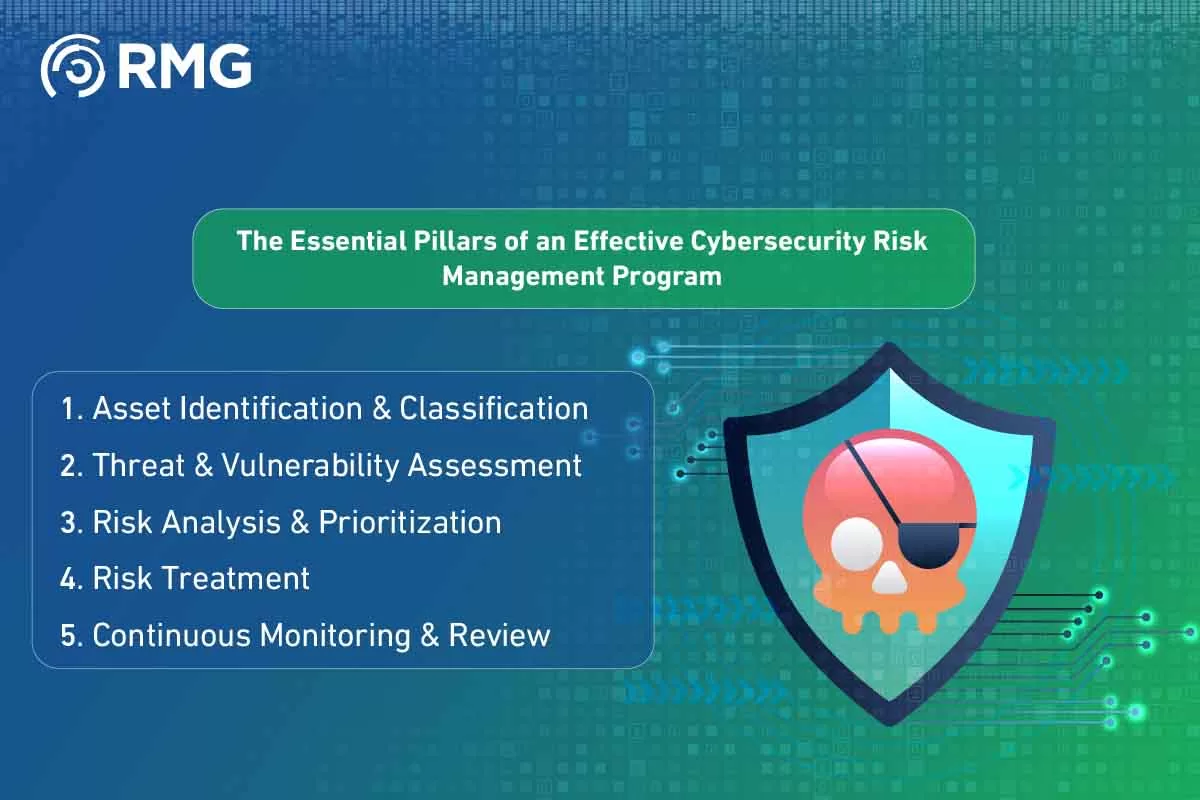 Cybersecurity Risk Management Cybersecurity Risk Management