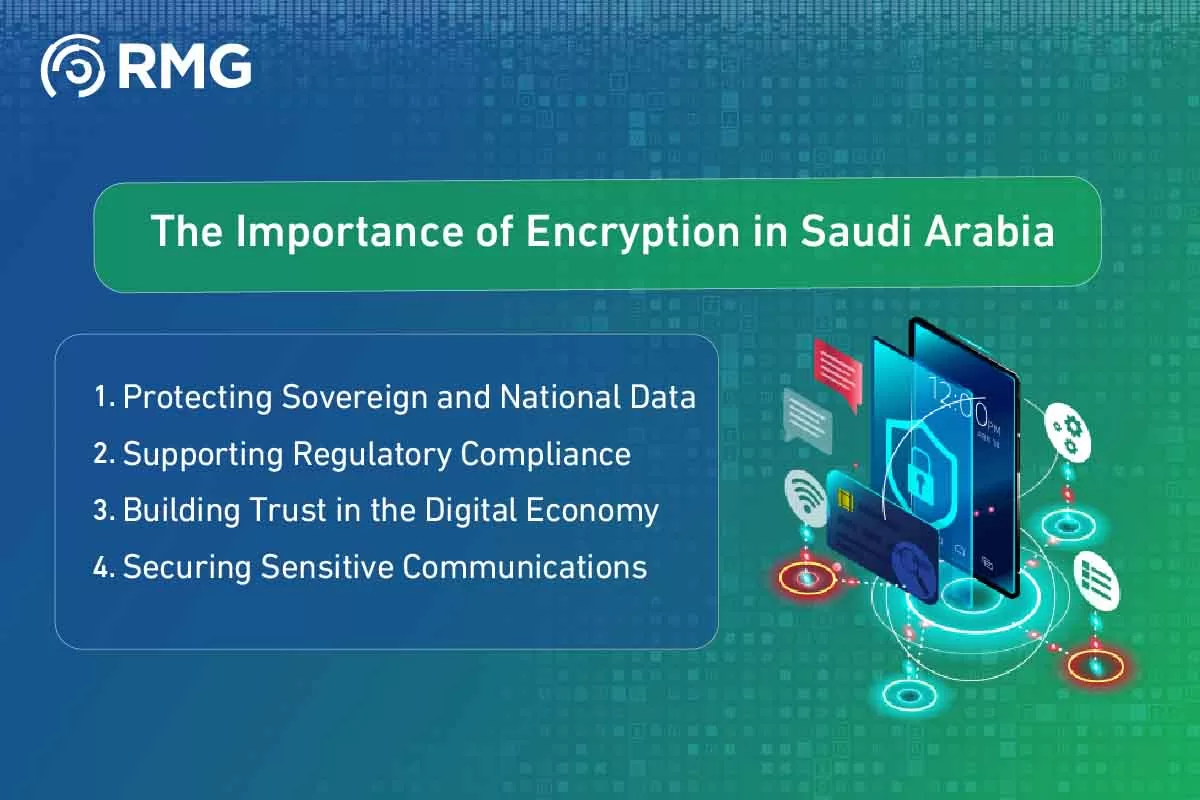 Encryption in Saudi Arabia Encryption in Saudi Arabia