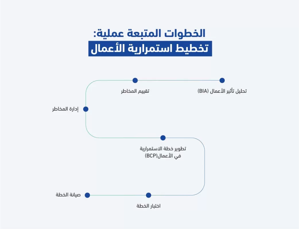 Infographic copy