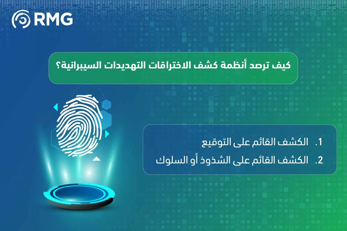 أنظمة كشف الاختراقات أنظمة كشف الاختراقات