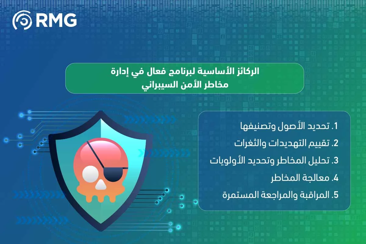 إدارة مخاطر الأمن السيبراني إدارة مخاطر الأمن السيبراني