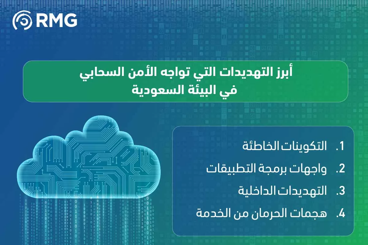 الأمن السحابي في السعودية الأمن السحابي في السعودية