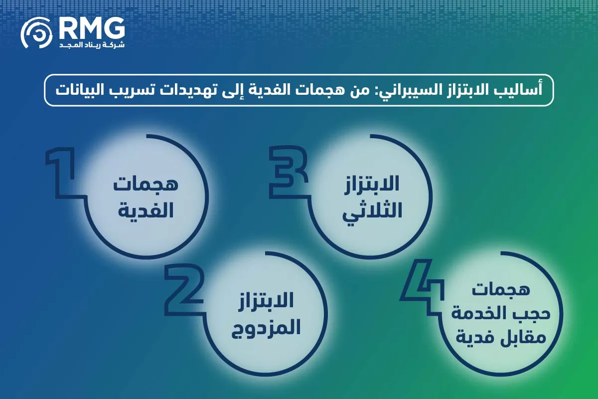 الابتزاز السيبراني 04 الابتزاز السيبراني 04