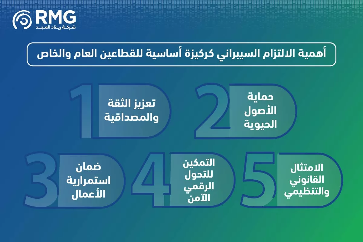 الالتزام السيبراني في السعودبية 04 الالتزام السيبراني في السعودبية 04