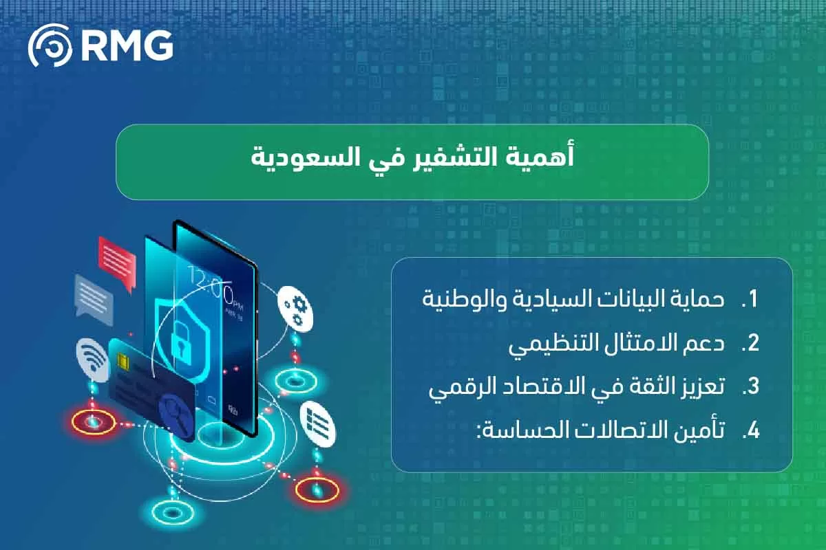 التشفير في السعودية التشفير في السعودية