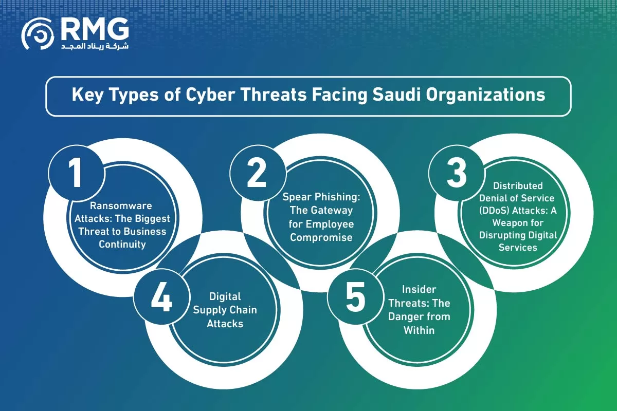 التهديدات السيبرانية في السعودية النسخة الانجليزية ٢ 04
