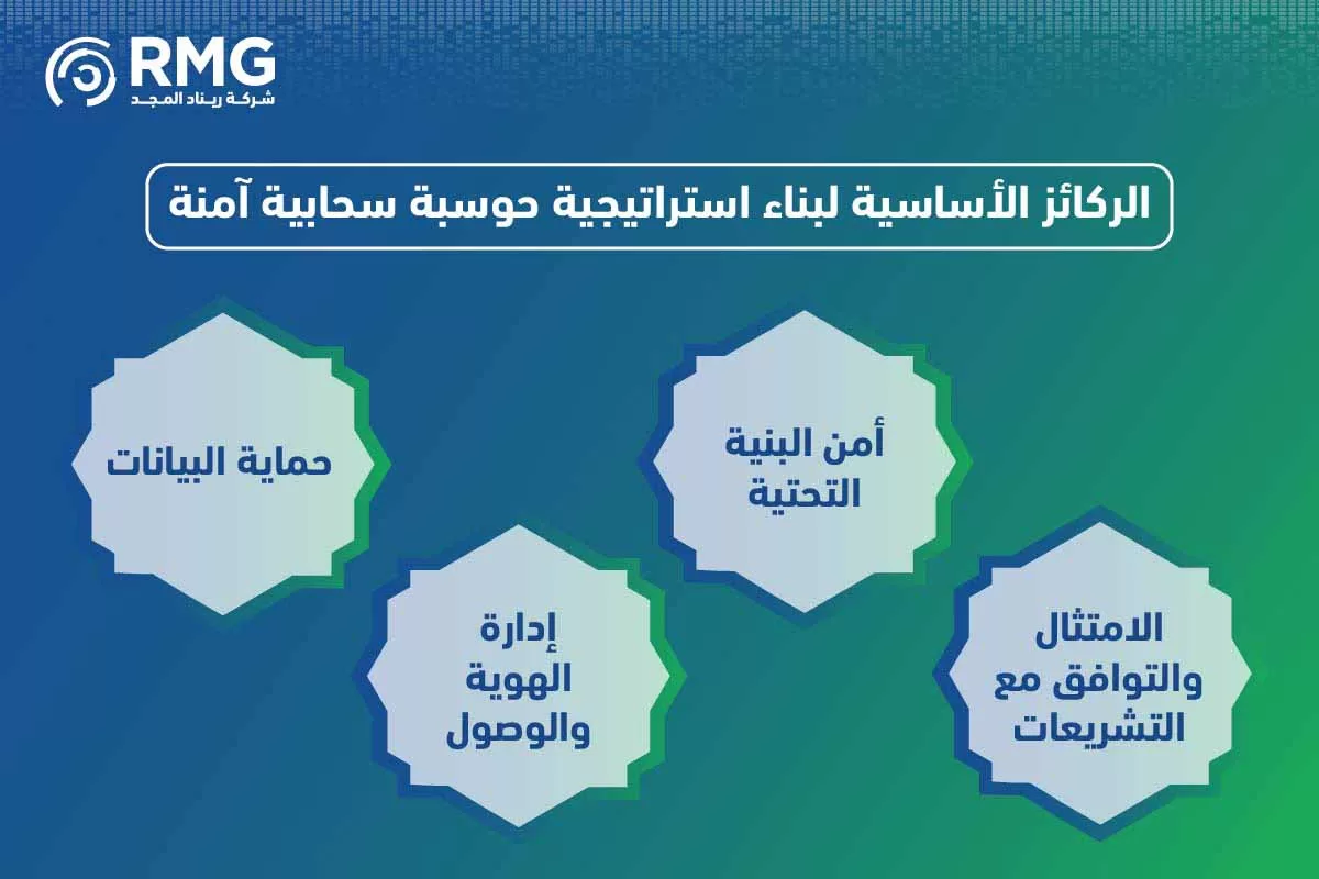 مراحل المشروع النسخة الانجليزية ٢ [ مراحل المشروع النسخة الانجليزية ٢ [