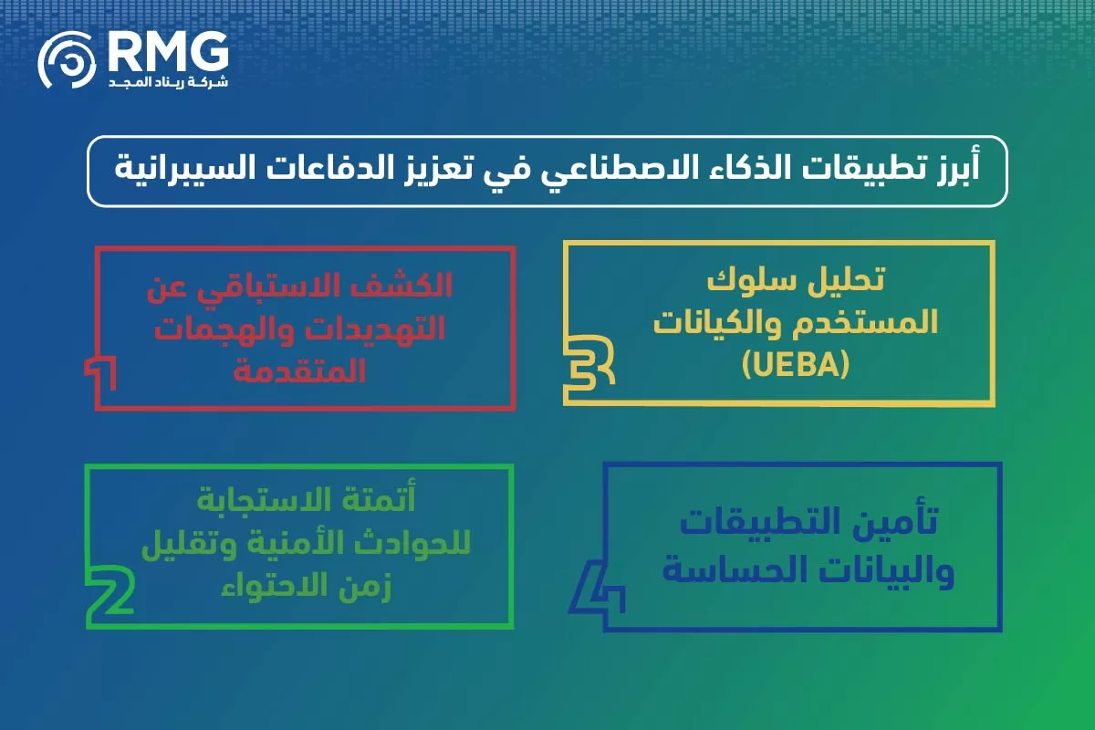 الذكاء الاصطناعي في الامن السيبراني ٢ 04 الذكاء الاصطناعي في الامن السيبراني ٢ 04