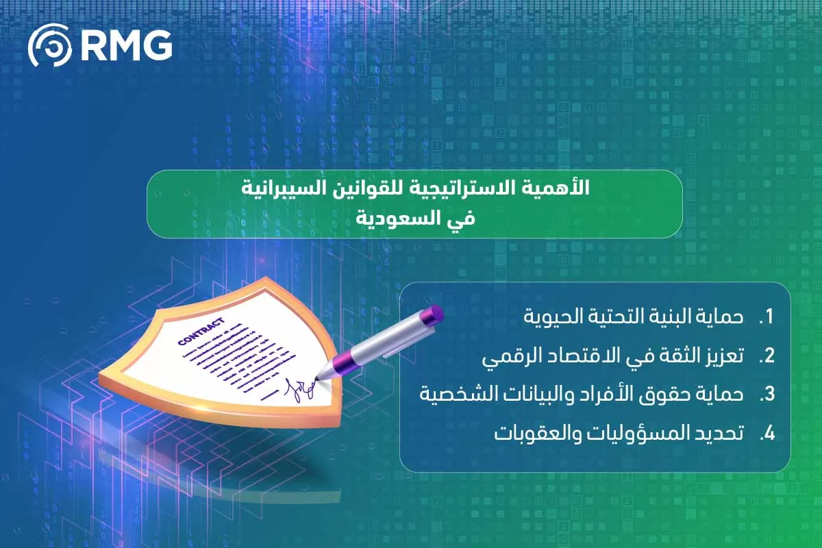 القوانين السيبرانية في السعودية القوانين السيبرانية في السعودية