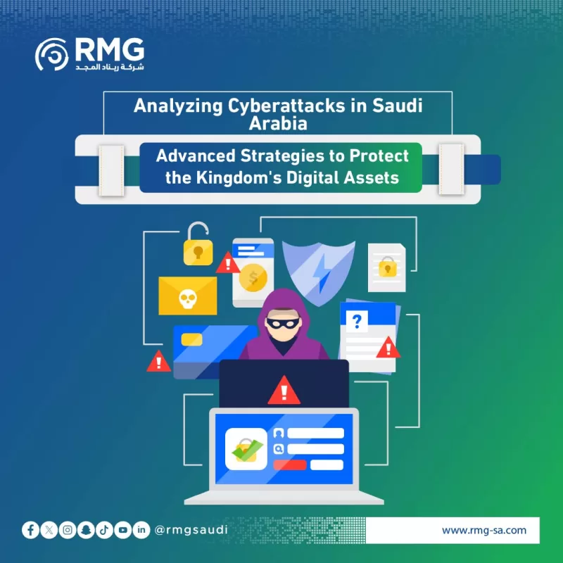 Analyzing Cyberattacks in Saudi Arabia: Advanced Strategies to Protect the Kingdom's Digital Assets