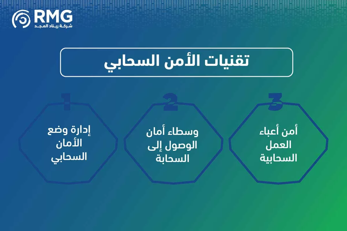 مراحل المشروع النسخة الانجليزية ٢ [ مراحل المشروع النسخة الانجليزية ٢ [