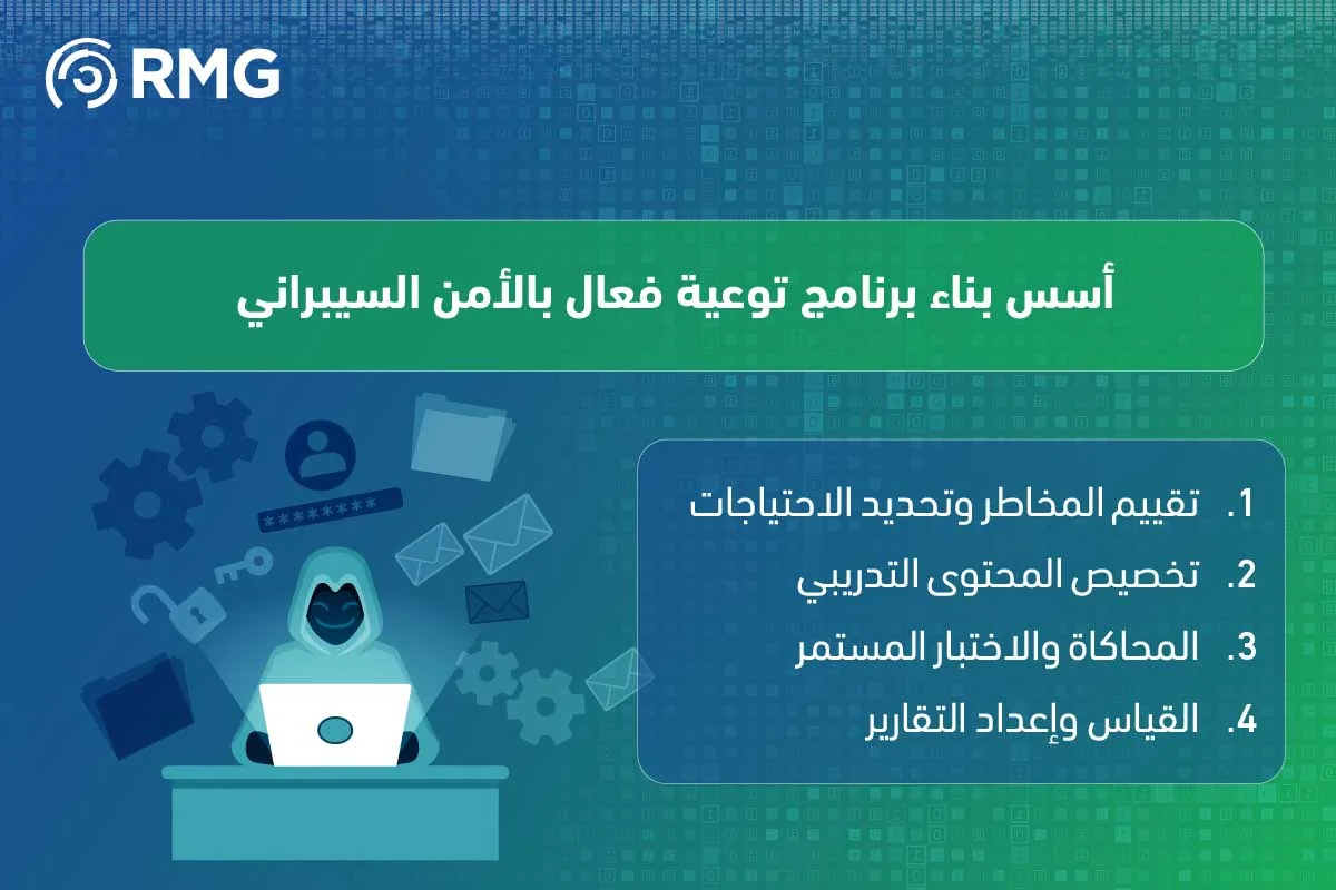 توعية الأمن السيبراني
