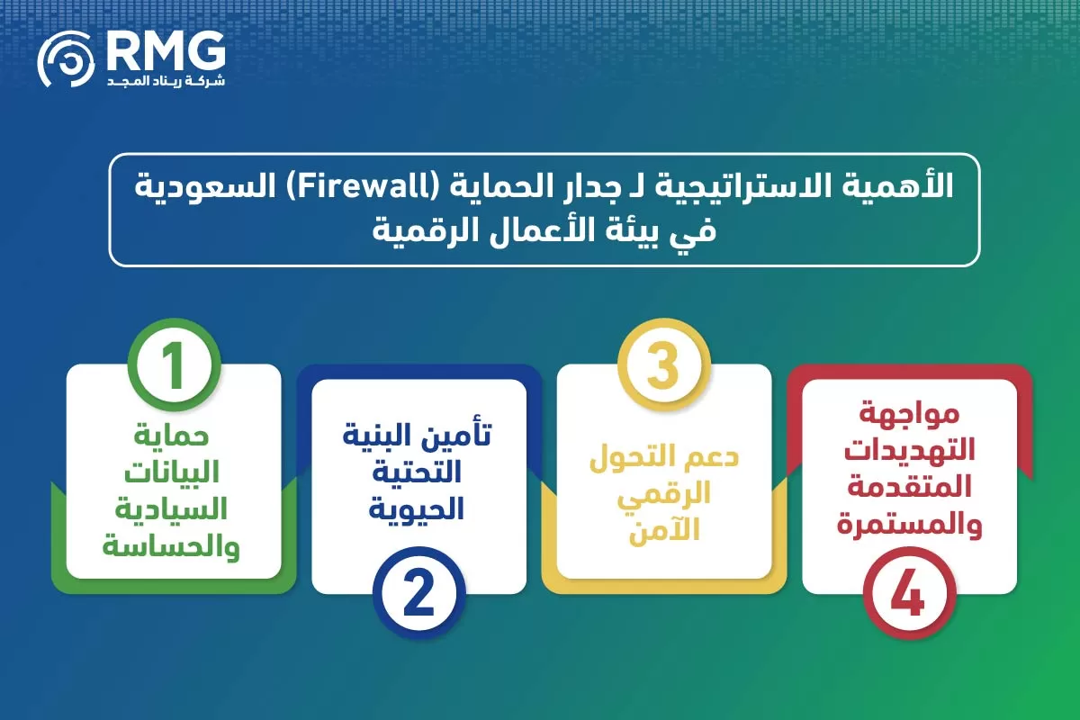جدار الحماية السعودية firewall 04 جدار الحماية السعودية firewall 04