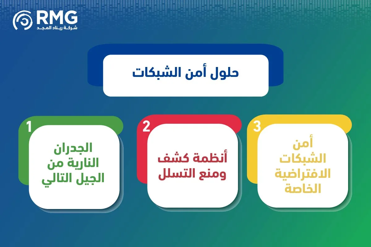 حلول الأمن السيبراني 04