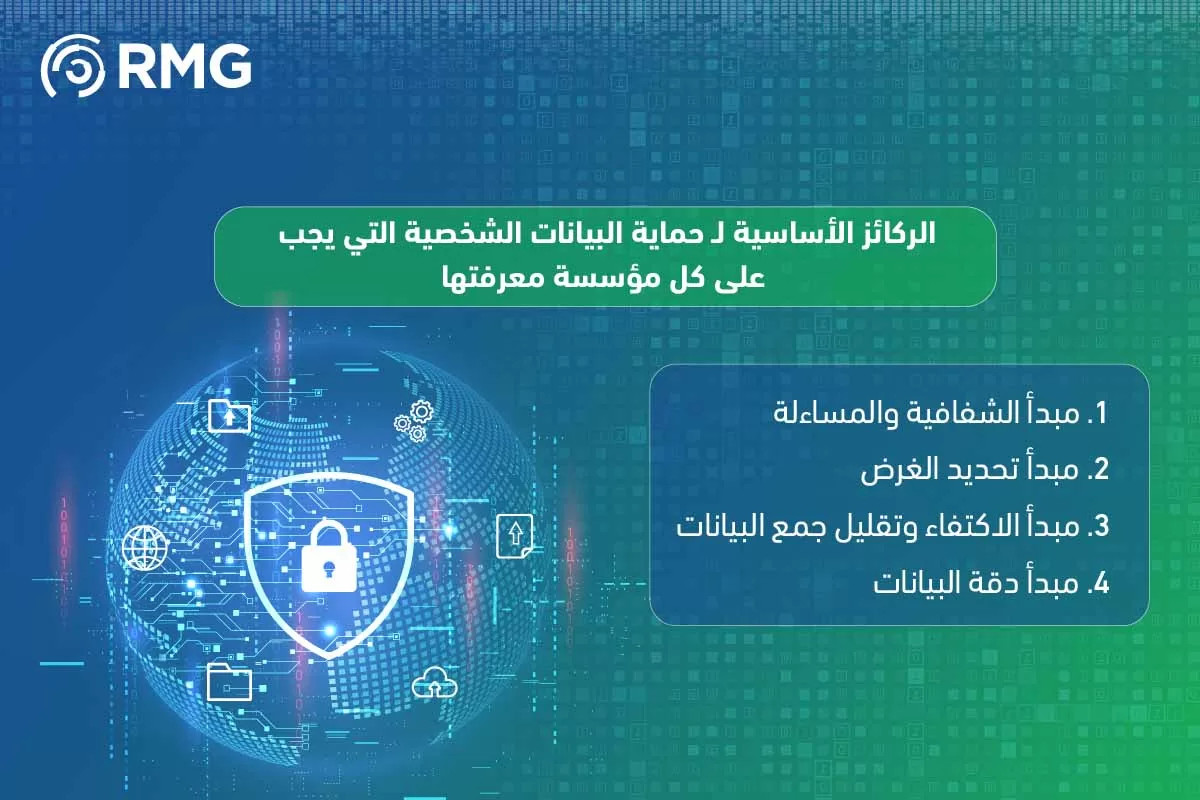 حماية البيانات الشخصية حماية البيانات الشخصية