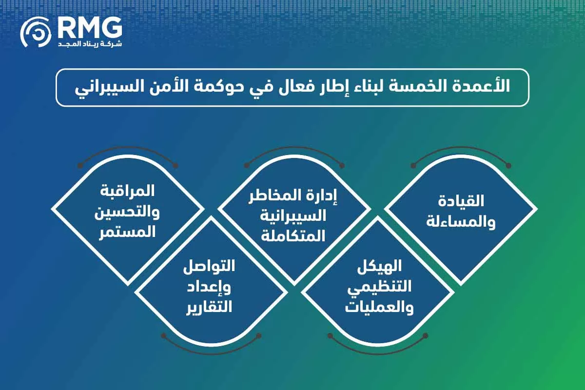 مراحل المشروع النسخة الانجليزية ٢ [ مراحل المشروع النسخة الانجليزية ٢ [