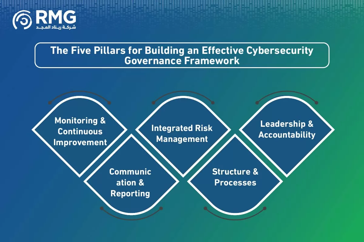 حوكمة الامن السيبراني النسخة الانجليزية٢ 04 حوكمة الامن السيبراني النسخة الانجليزية٢ 04