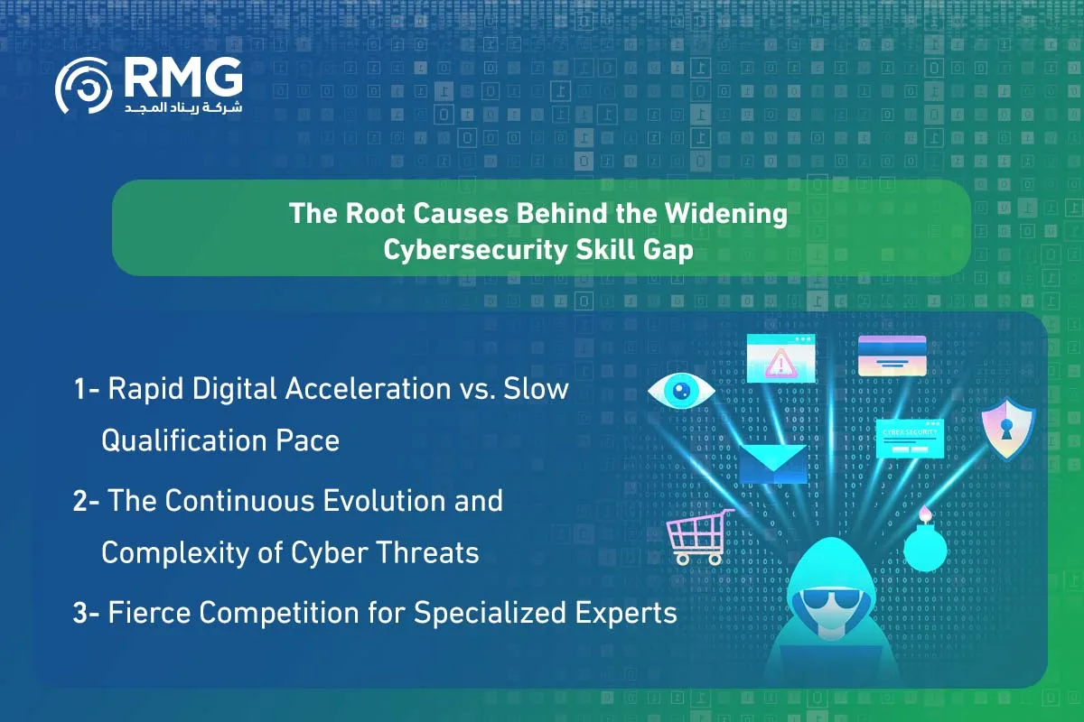Cybersecurity Skill Shortage (3)
