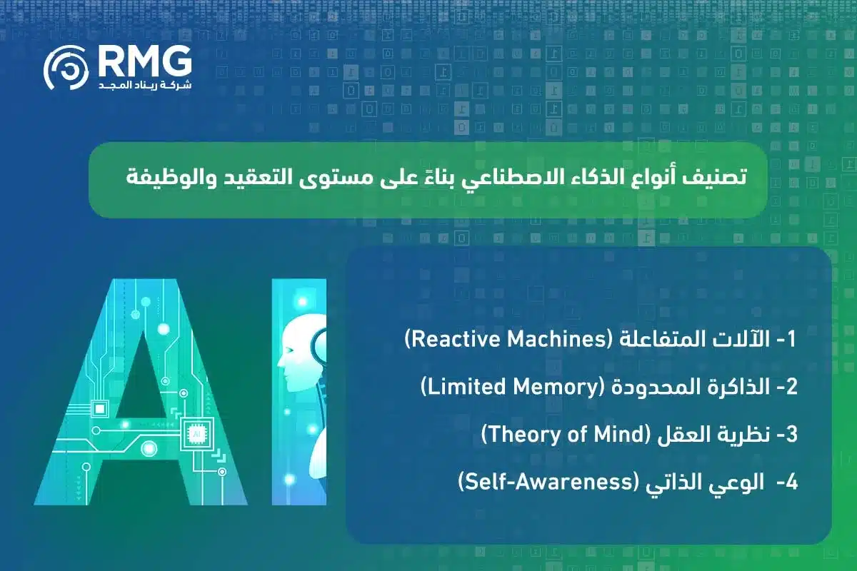 أنواع الذكاء الاصطناعي 3 1