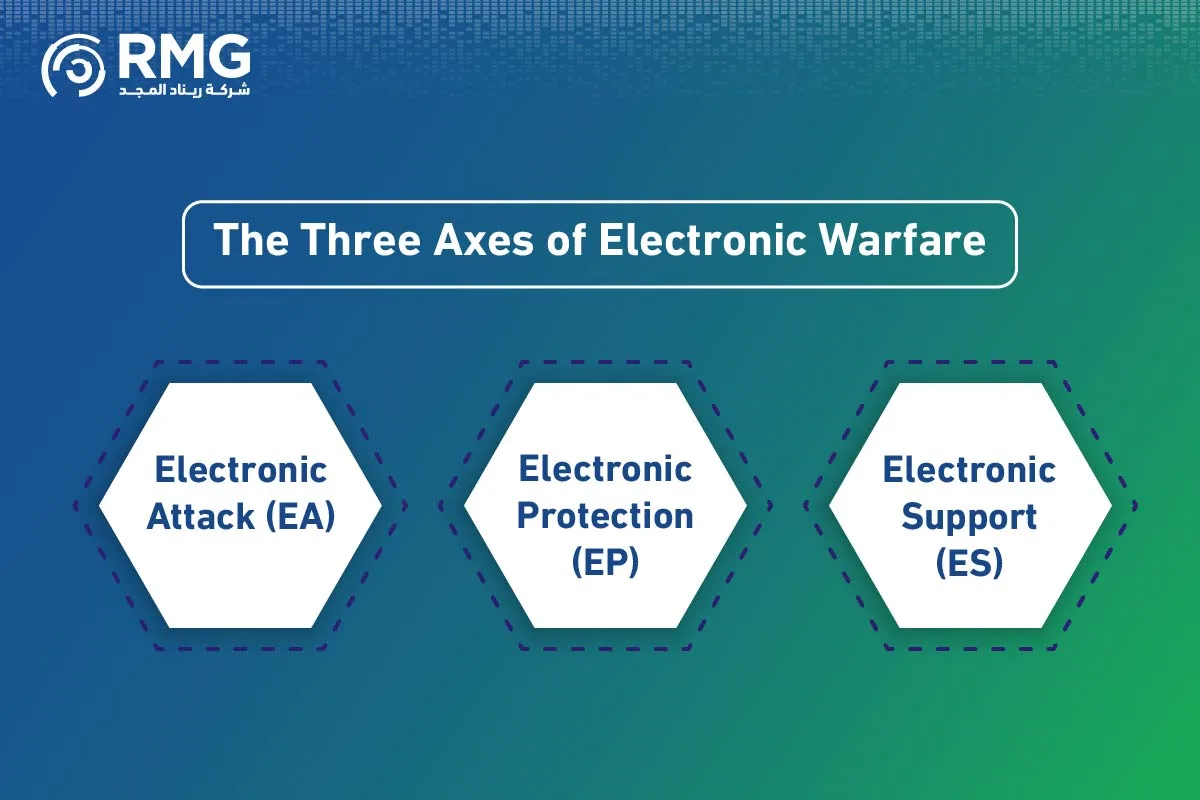 استشارات الحرب الالكترونية النسخة الانجليزية 3٢ 04