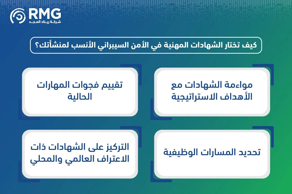 الشهادات المهنية في الامن السيبراني 04