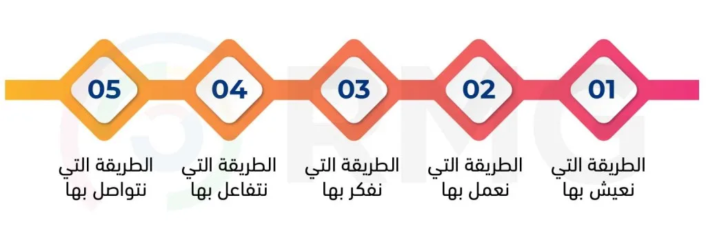 سمات ومميزات التحول الرقمي