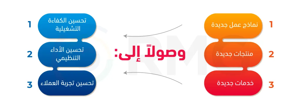 ما هو التحول الرقمي