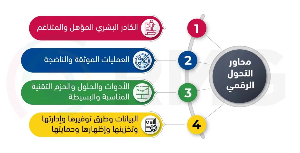 محاور التحول الرقمي