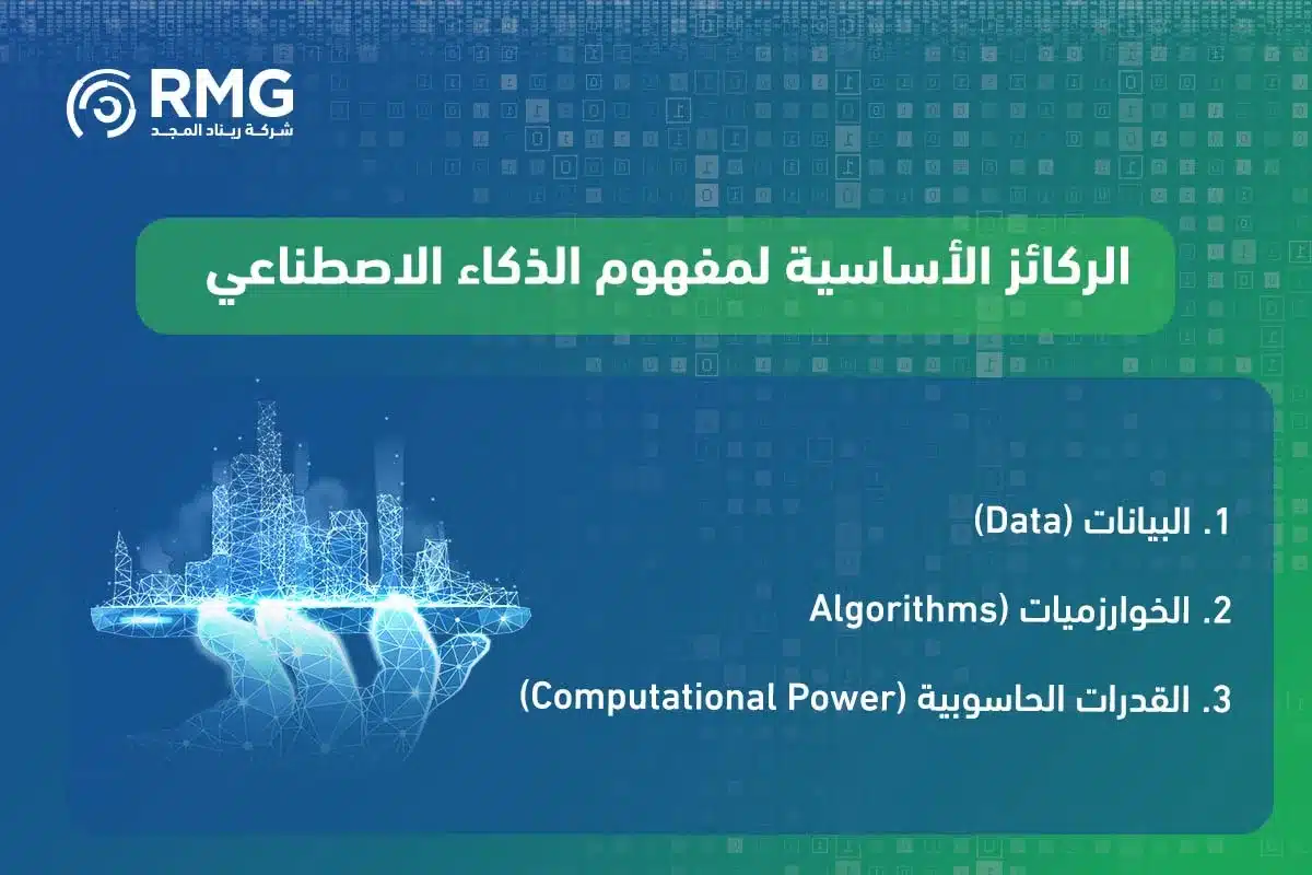 مفهوم الذكاء الاصطناعي 3 1