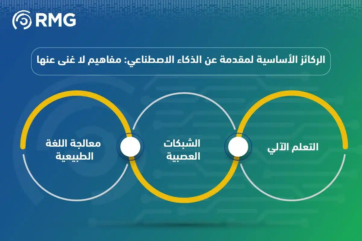 مقدمة عن الذكاء الاصطناعي 04 1