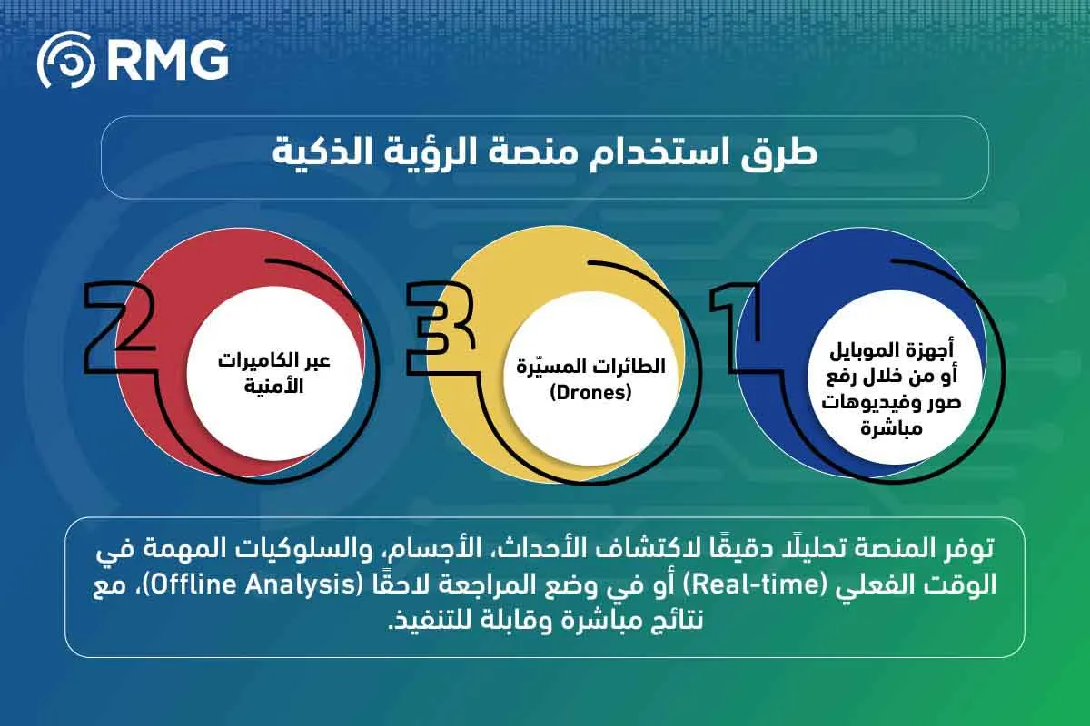 منصة الرؤية الذكية
