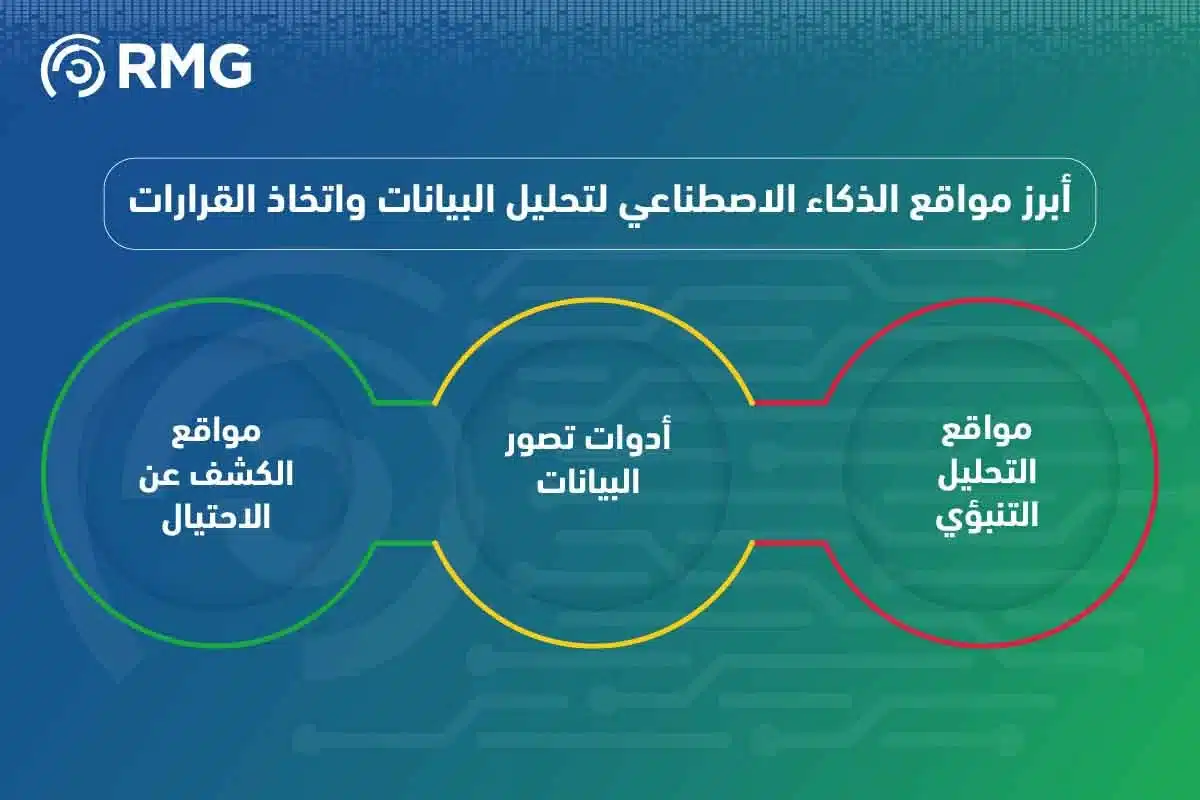 مواقع الذكاء الاصطناعي الأفضل 04 1