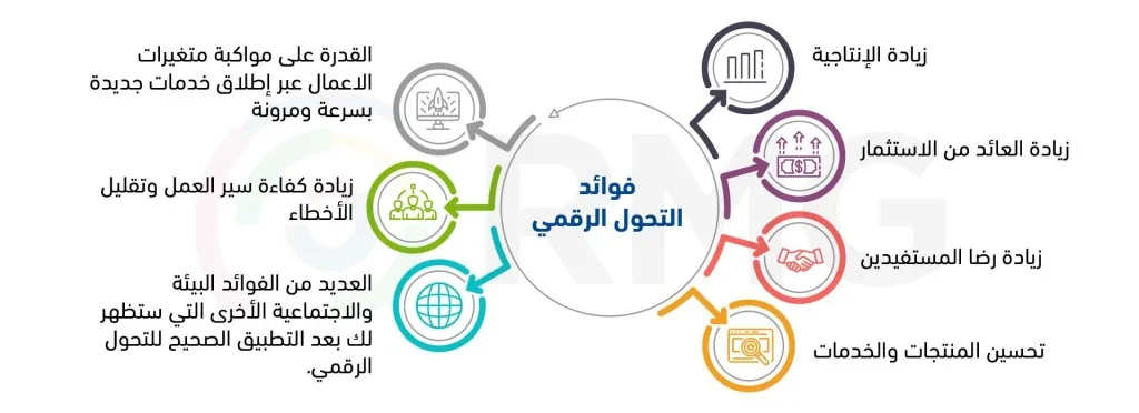 نبذة عن فوائد التحول الرقمي