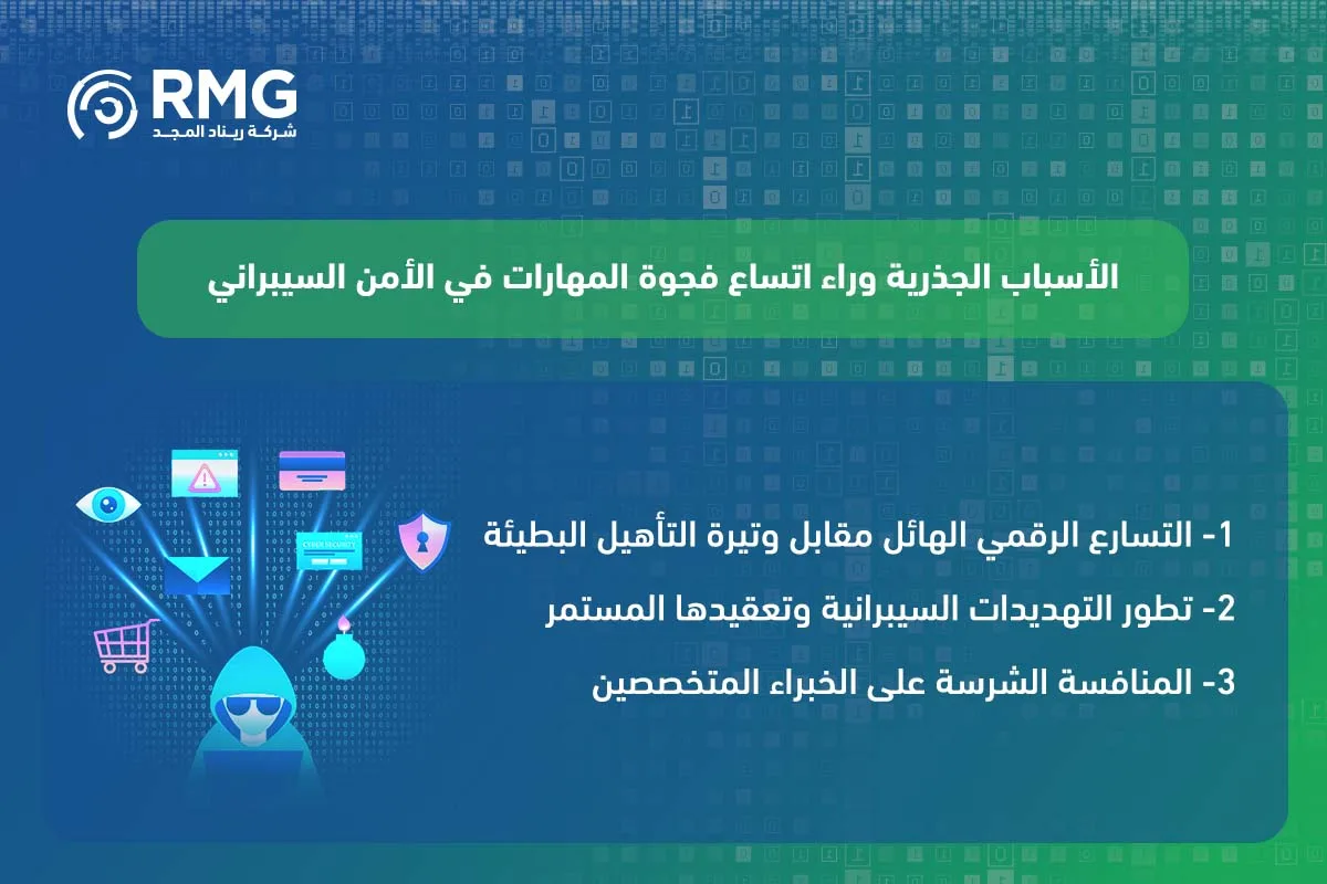 نقص الكفاءات السيبرانية (3)