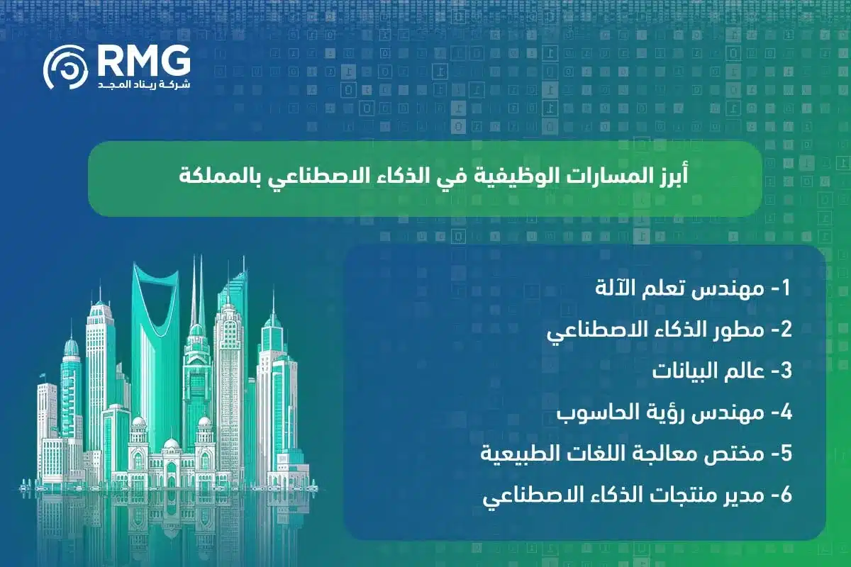 وظائف الذكاء الاصطناعي في السعودية 3 1