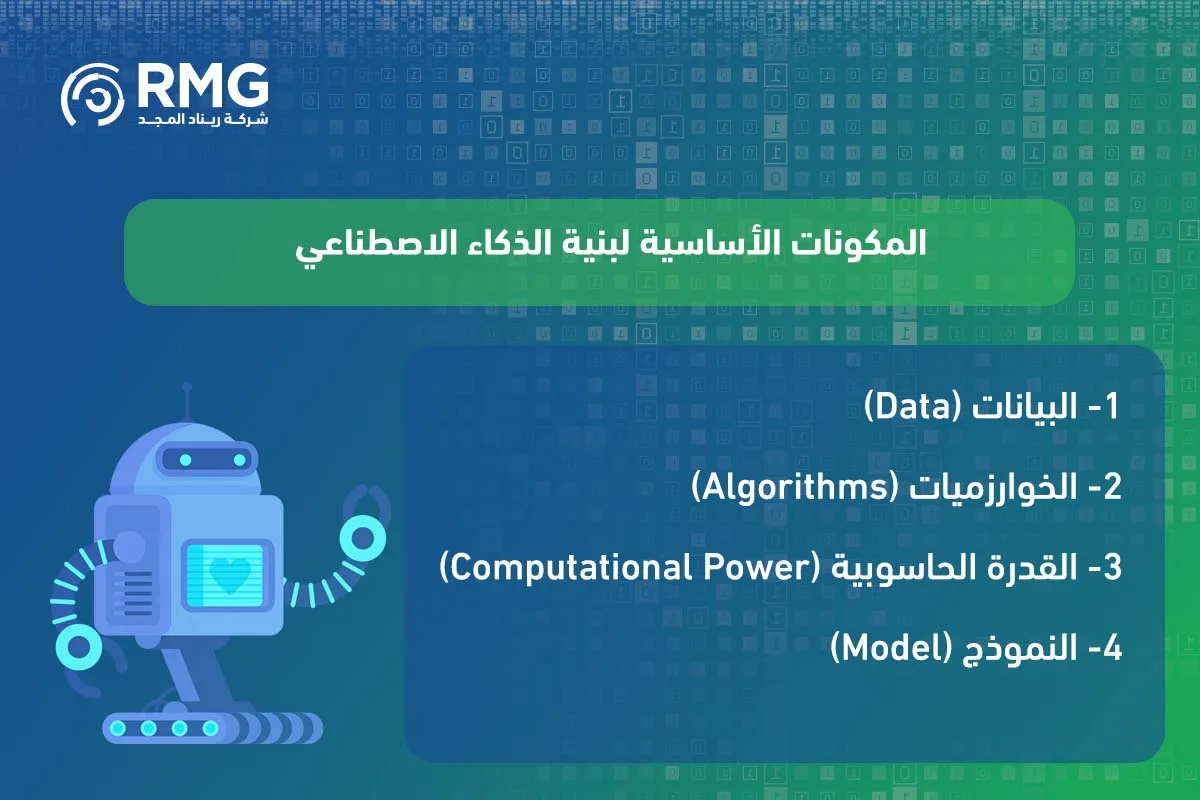 أساسيات الذكاء الاصطناعي 3 1