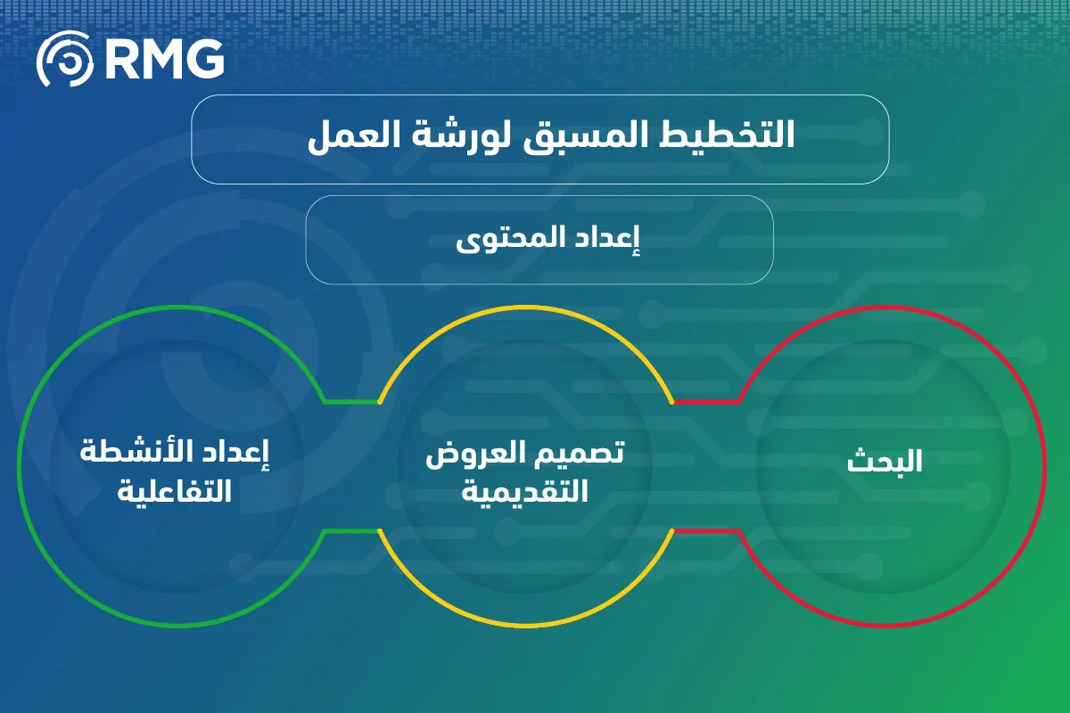 اعداد المحتوى