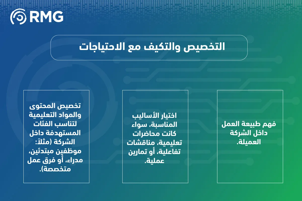 التخصيص والتكيف مع الاحتياجات 1