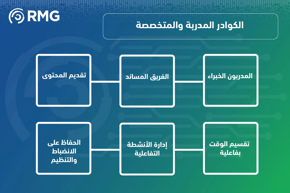 الكوادر المدربة