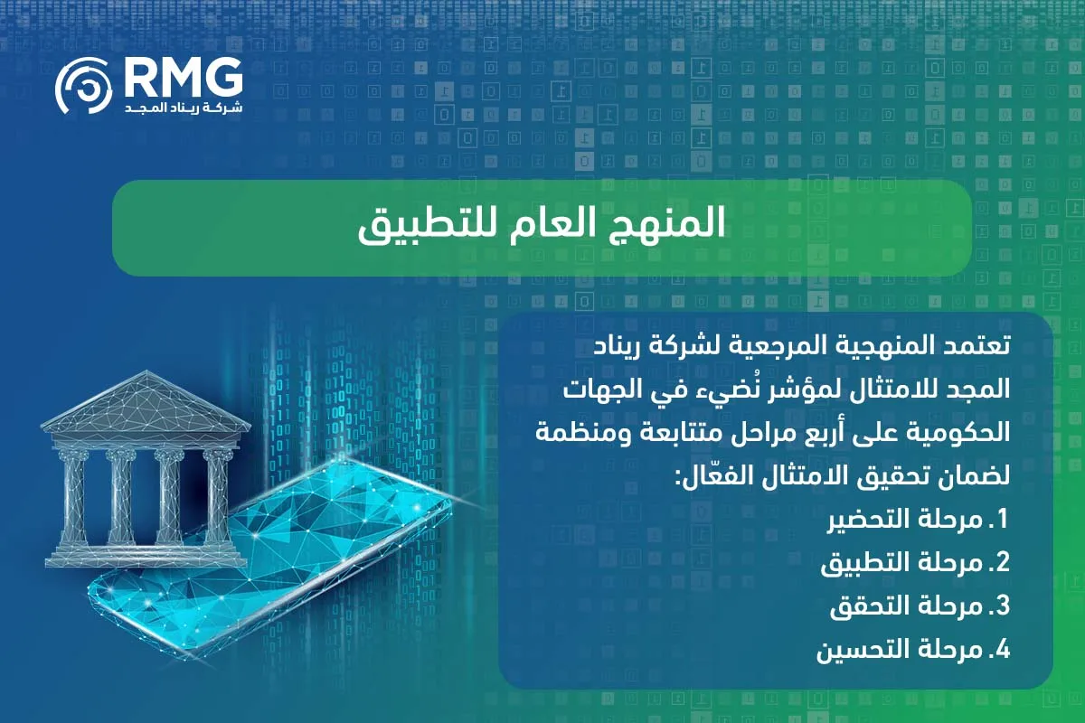 المنهجية المرجعية لشركة ريناد المجد للامتثال لمؤشر نُضيء في الجهات الحكومية 3