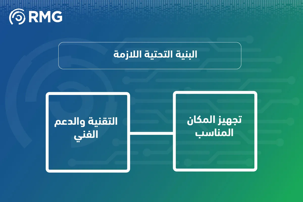 بنة التحتية