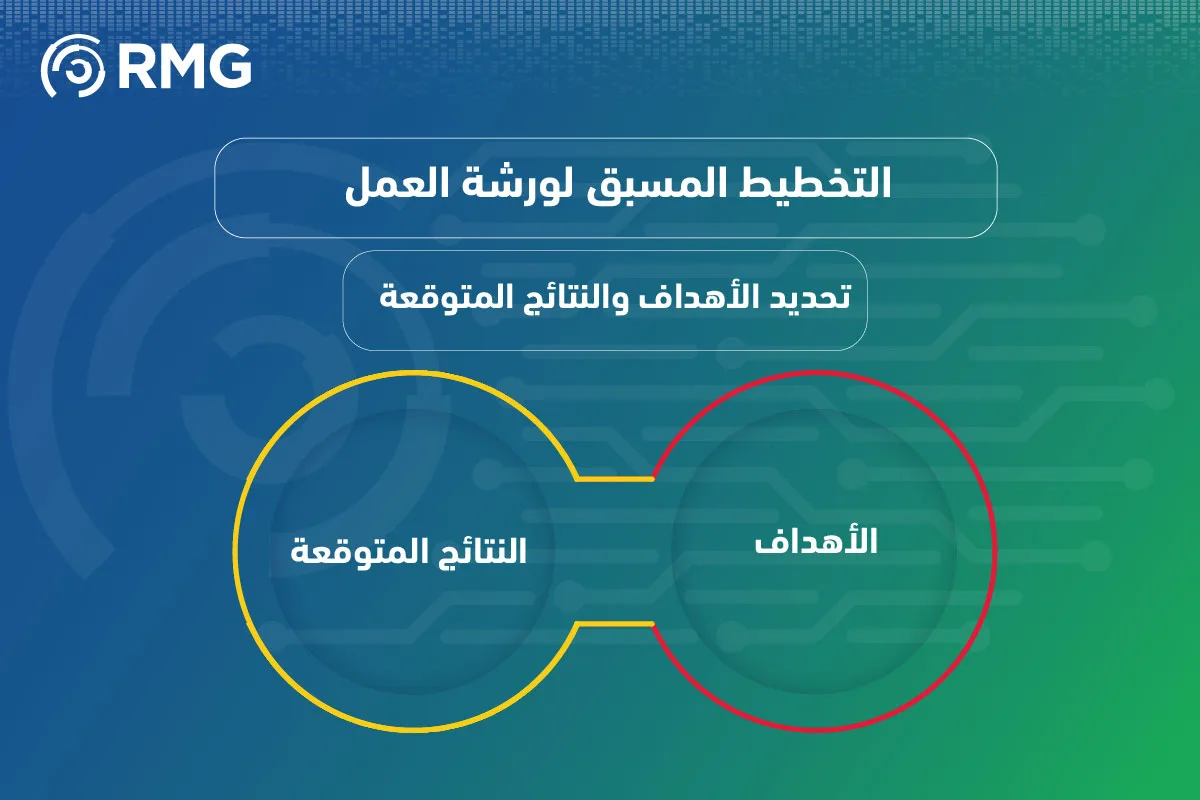 تحديد الاهداف