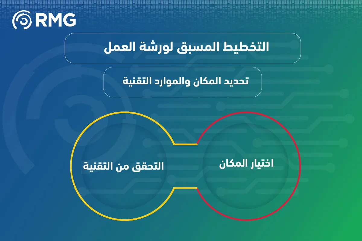 تحديد المكان