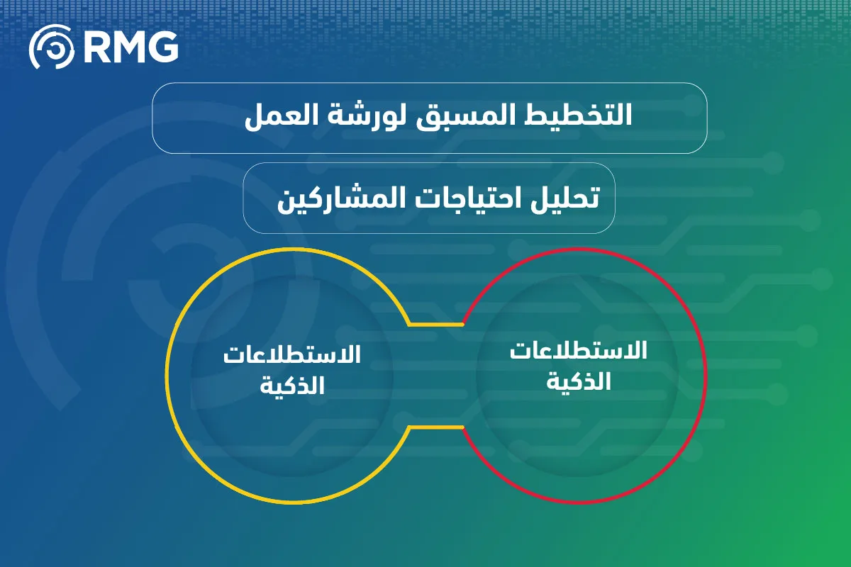 تحليل احتياجات