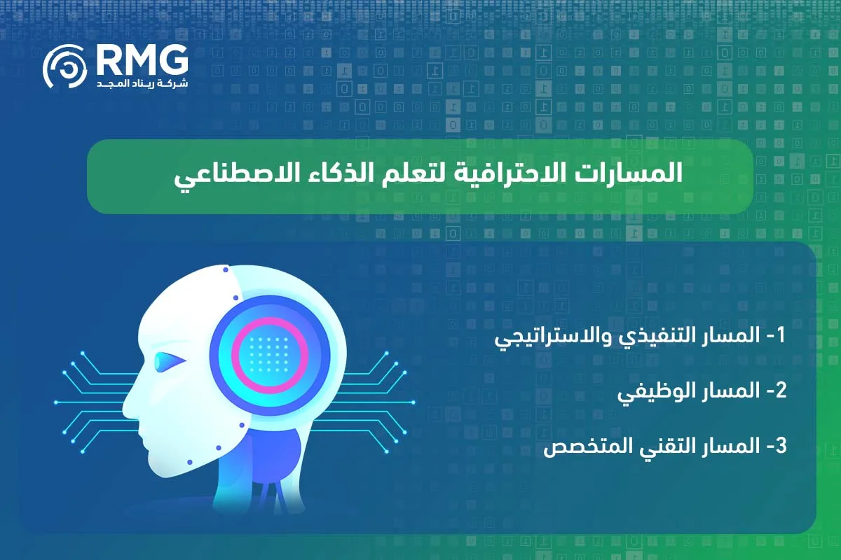 تعلم الذكاء الاصطناعي واحترافه لتسريع التحول الرقمي في السعودية 1 تعلم الذكاء الاصطناعي 3 1