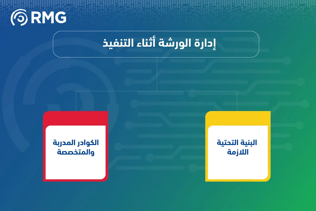دارة الورشة