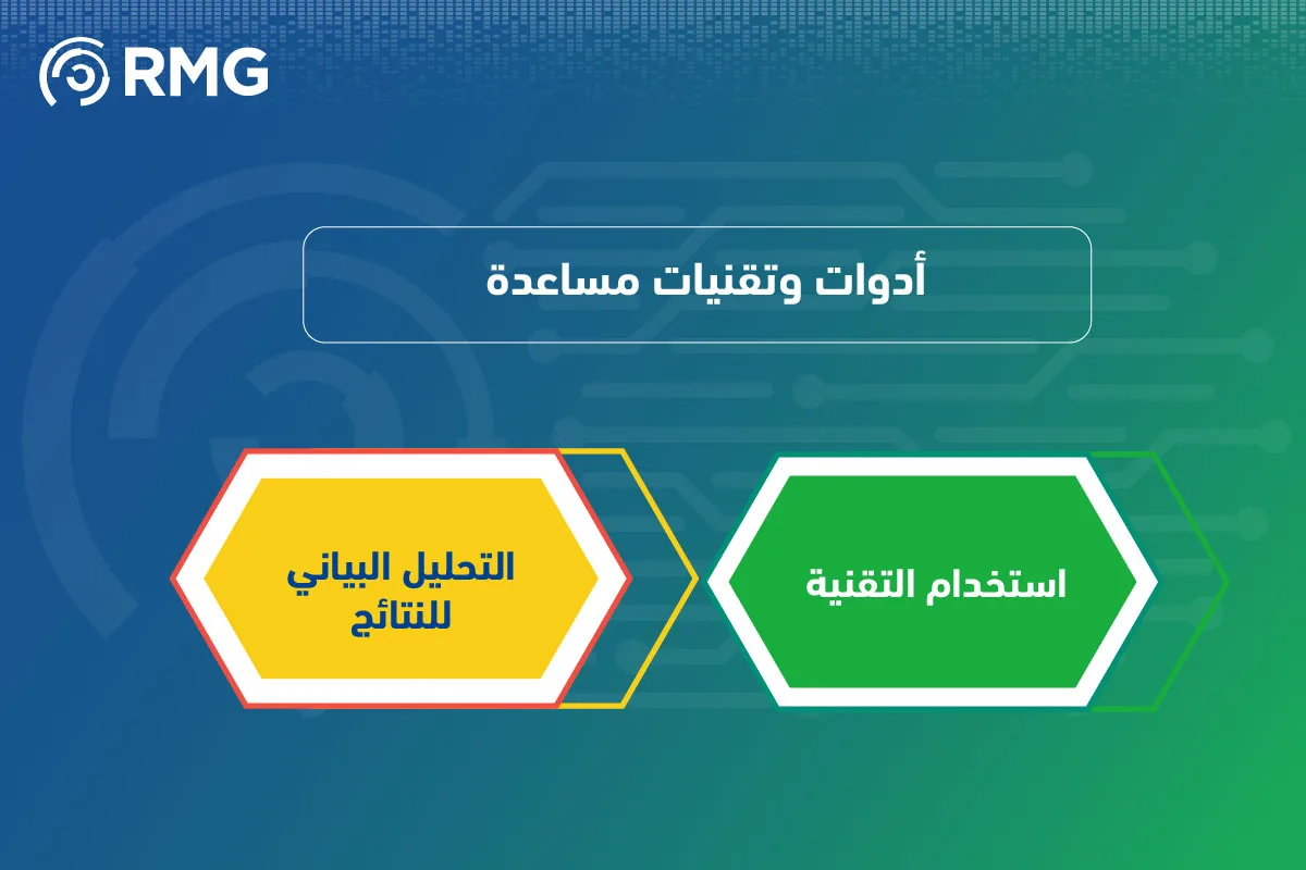دوات تقنية