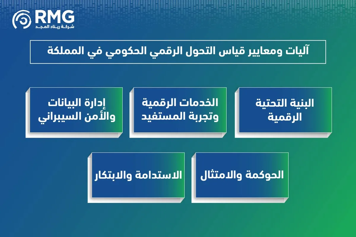 قياس التحول الرقمي الحكومي 04 1