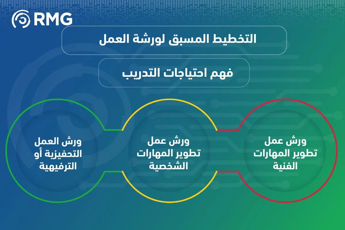 لتخطيط المسبق