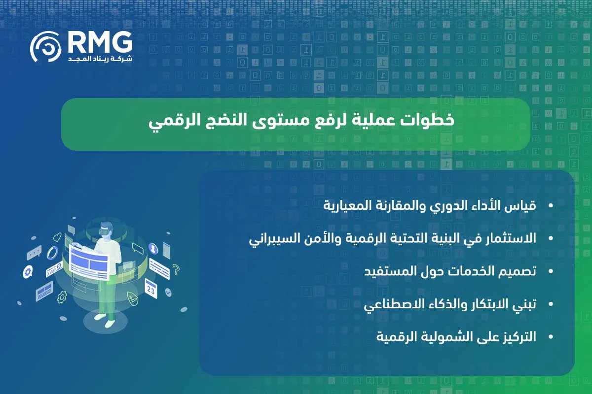 مؤشر نضج التجربة الرقمية في السعودية 3 1